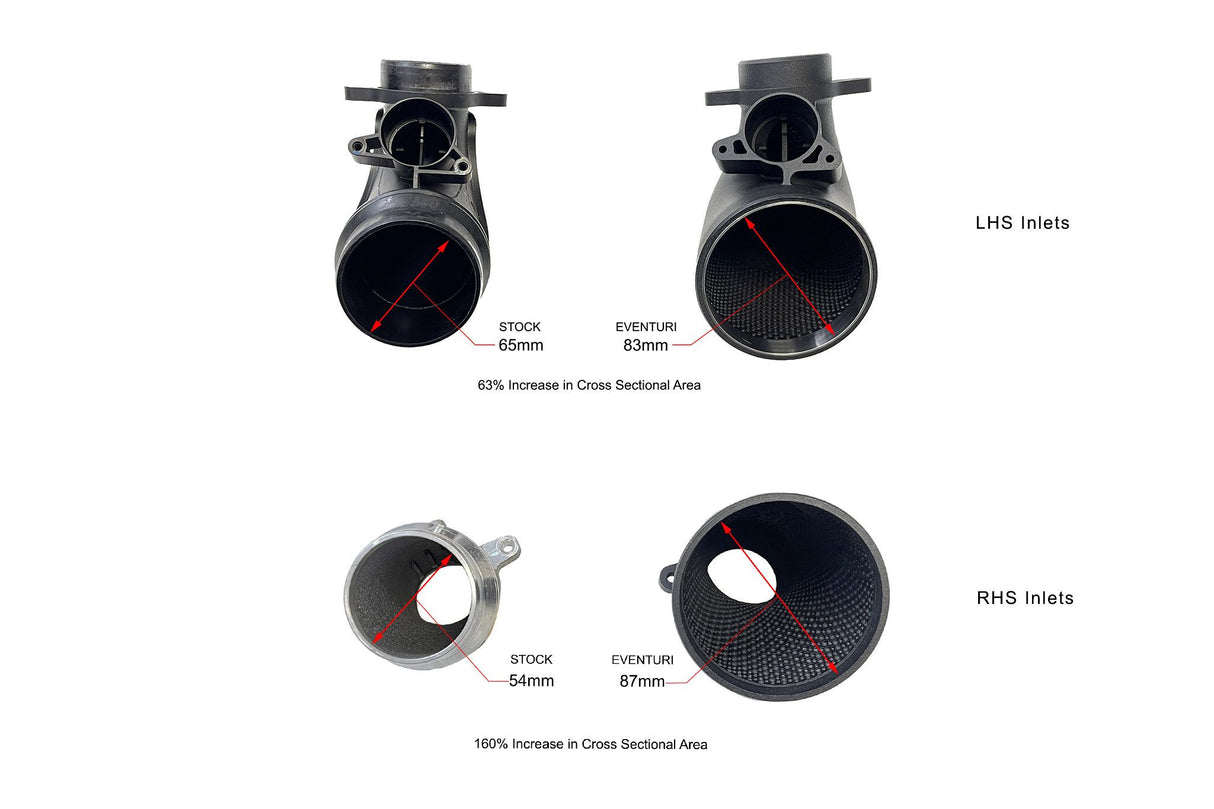 EVENTURI CARBON ANSAUGSSTEM  PERFORMANCE FÜR BMW S58 G80 G81 G82 G83 G87 M2 M3 M4